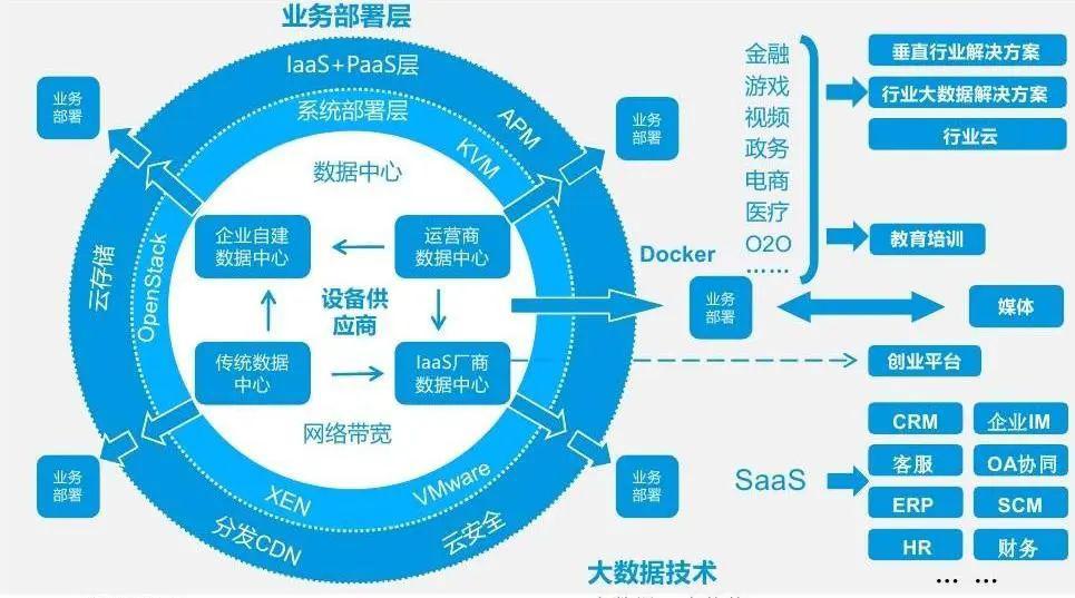 產(chǎn)業(yè)互聯(lián)網(wǎng)深度研究報告 聚焦互聯(lián)網(wǎng)數(shù)據(jù)服務(wù)的機(jī)遇與挑戰(zhàn)